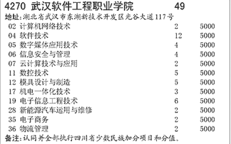 选购系统集成服务，如何选择最合适的合作伙伴？