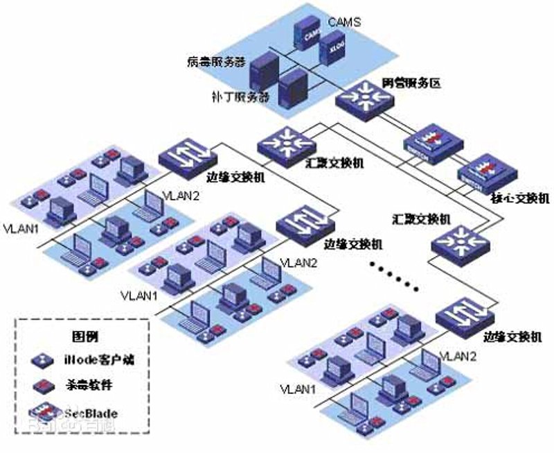 深度解析：系统集成在数字化转型中的关键作用