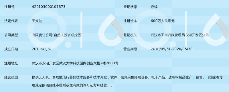 企业管理系统定制：让企业管理如虎添翼